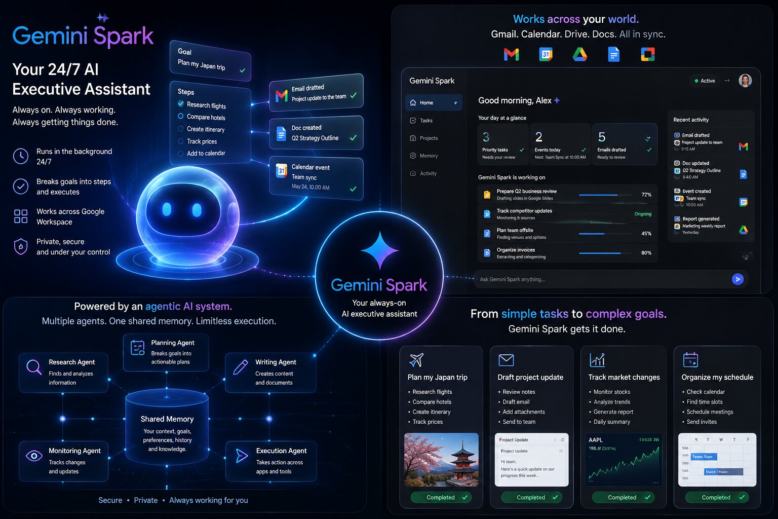 Futuristic Gemini Spark interface collage showing AI agents managing emails, calendars, research tasks, scheduling, and productivity workflows across Google Workspace applications.