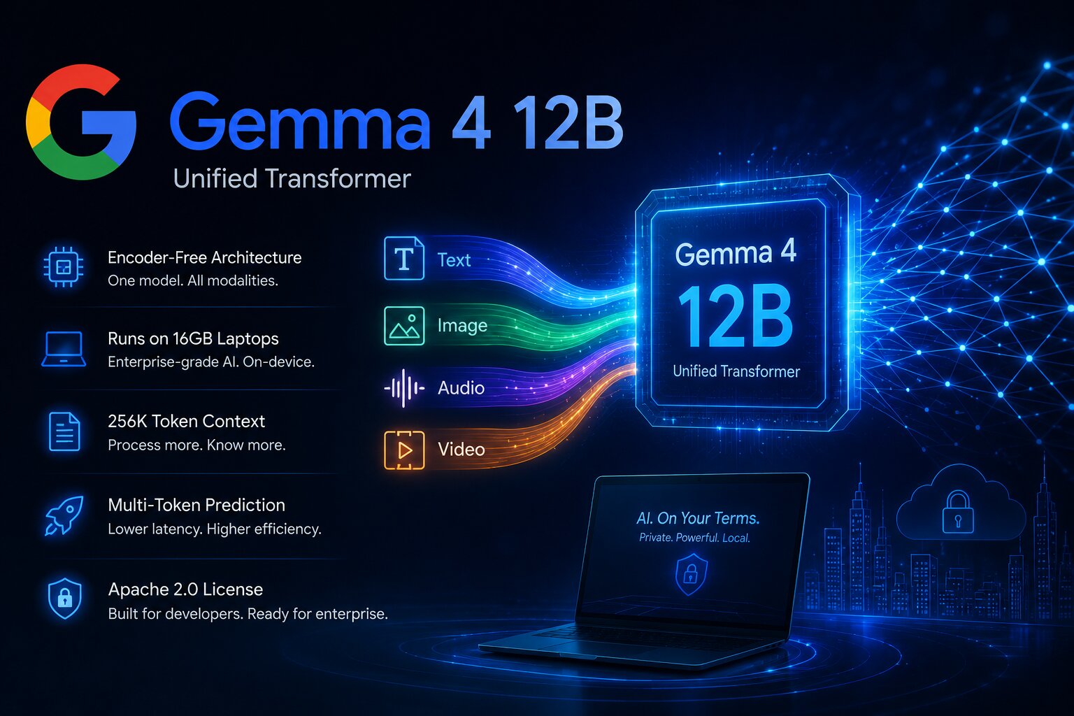 Futuristic feature graphic showing Google Gemma 4 12B processing text, image, audio, and video through a unified AI architecture running on a laptop with local-first intelligence.