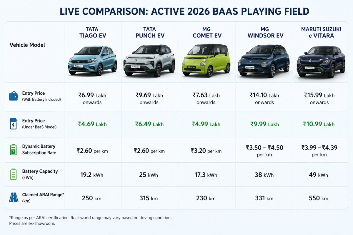 EV comparison: car models & subscription rates