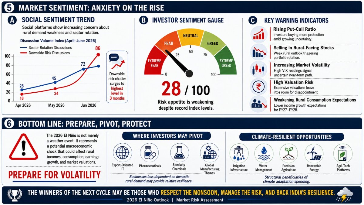 Market sentiment and risk analysis