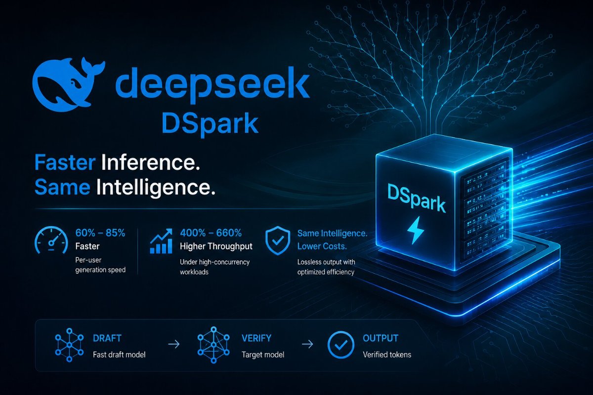 Deepseek AI: Faster, Smarter, Optimized