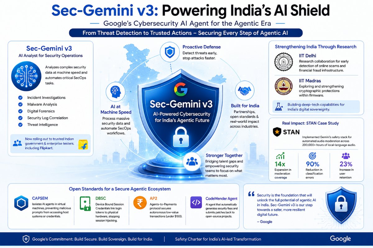 Sec‑Gemini v3: Safeguarding India's Digital Future