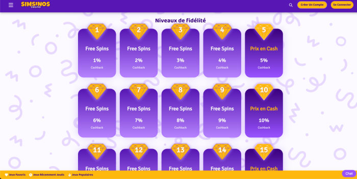 Simsinos SimsyQuest programme VIP 7 paliers