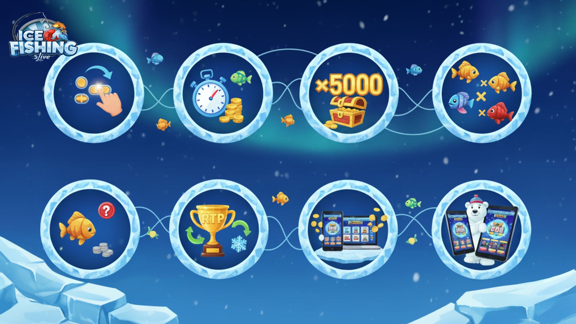 Caractéristiques Ice Fishing — RTP 96,5% bonus et version mobile
