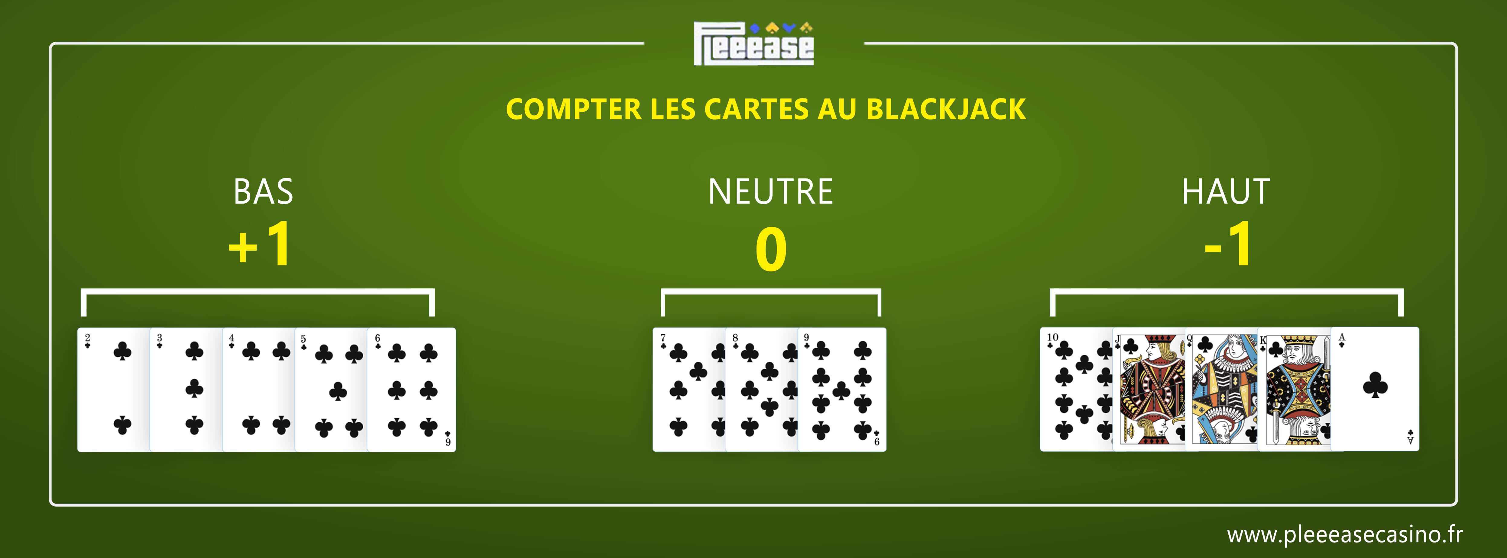 comptage de cartes au Blackjack comptage de cartes au Blackjack