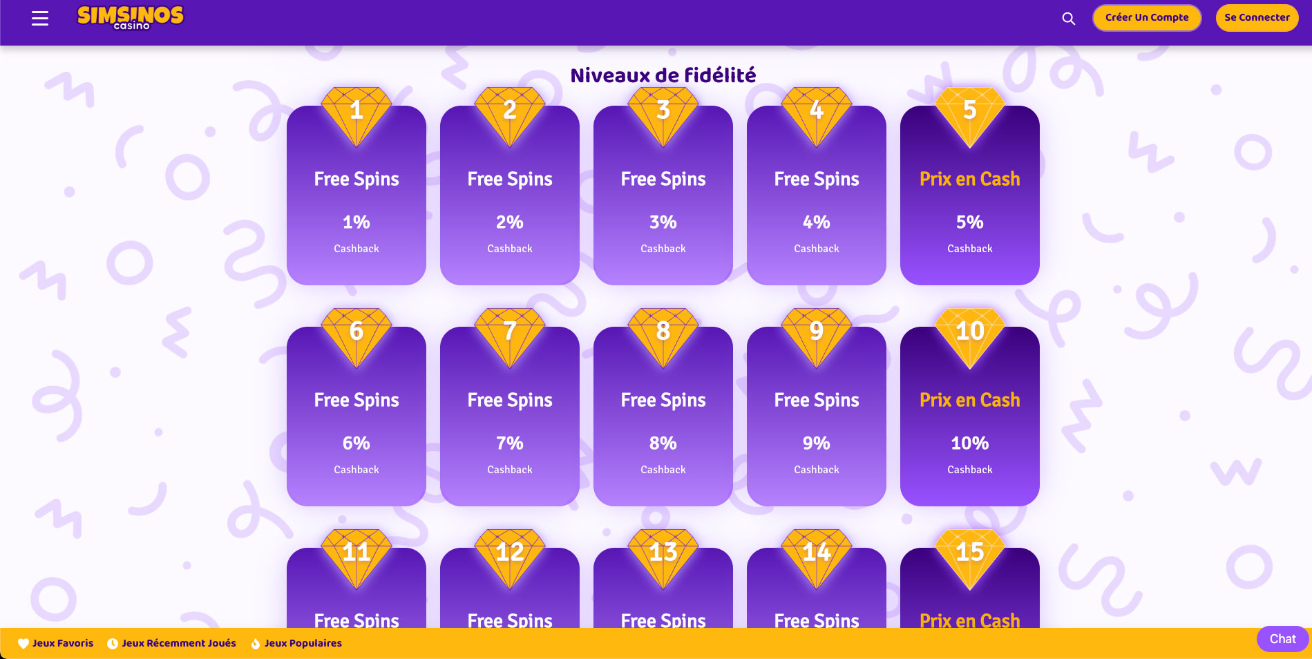Programme VIP sur le casino en ligne Simsinos