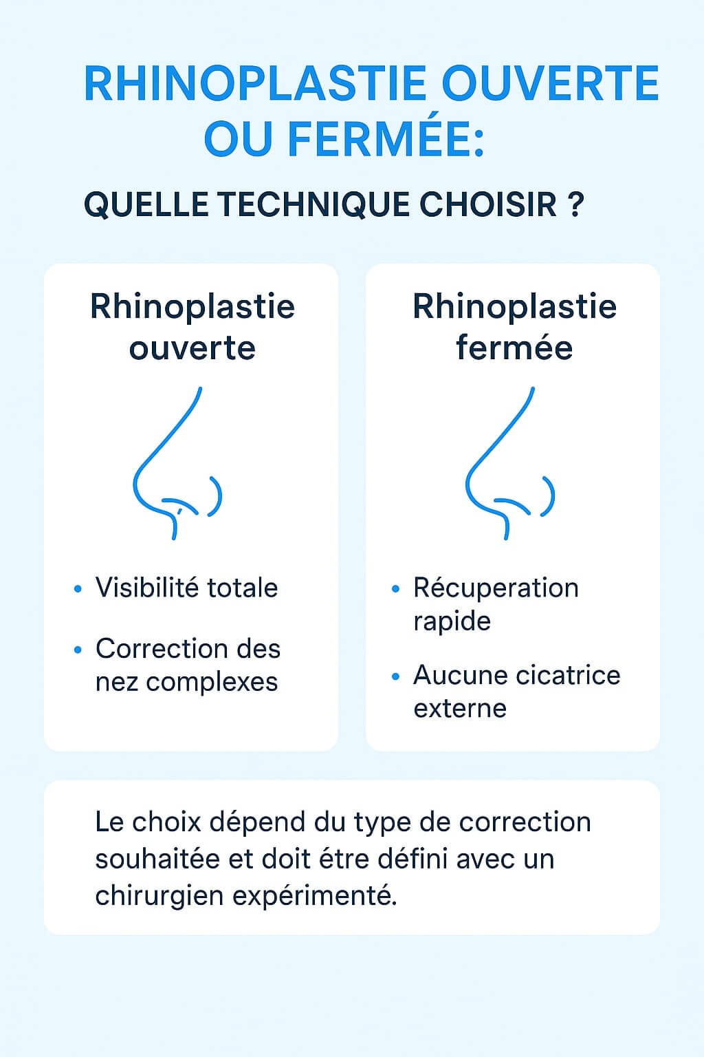 Explication différence entre rhinoplastie ouverte et fermée