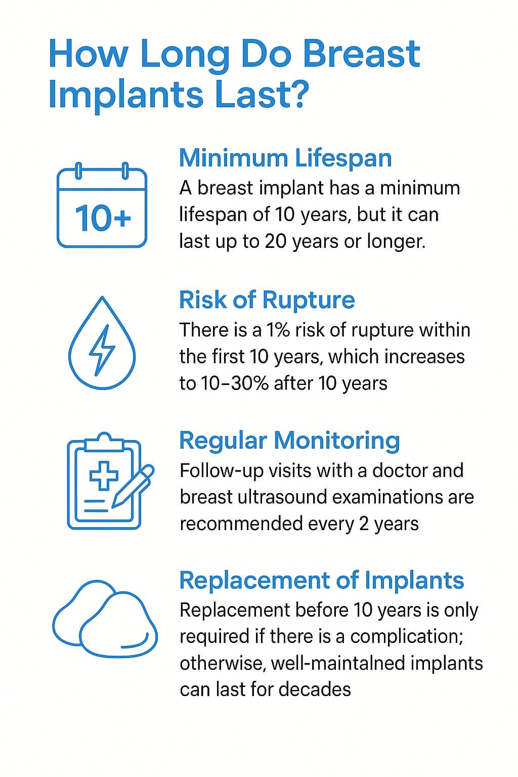 lifespan of breast implants