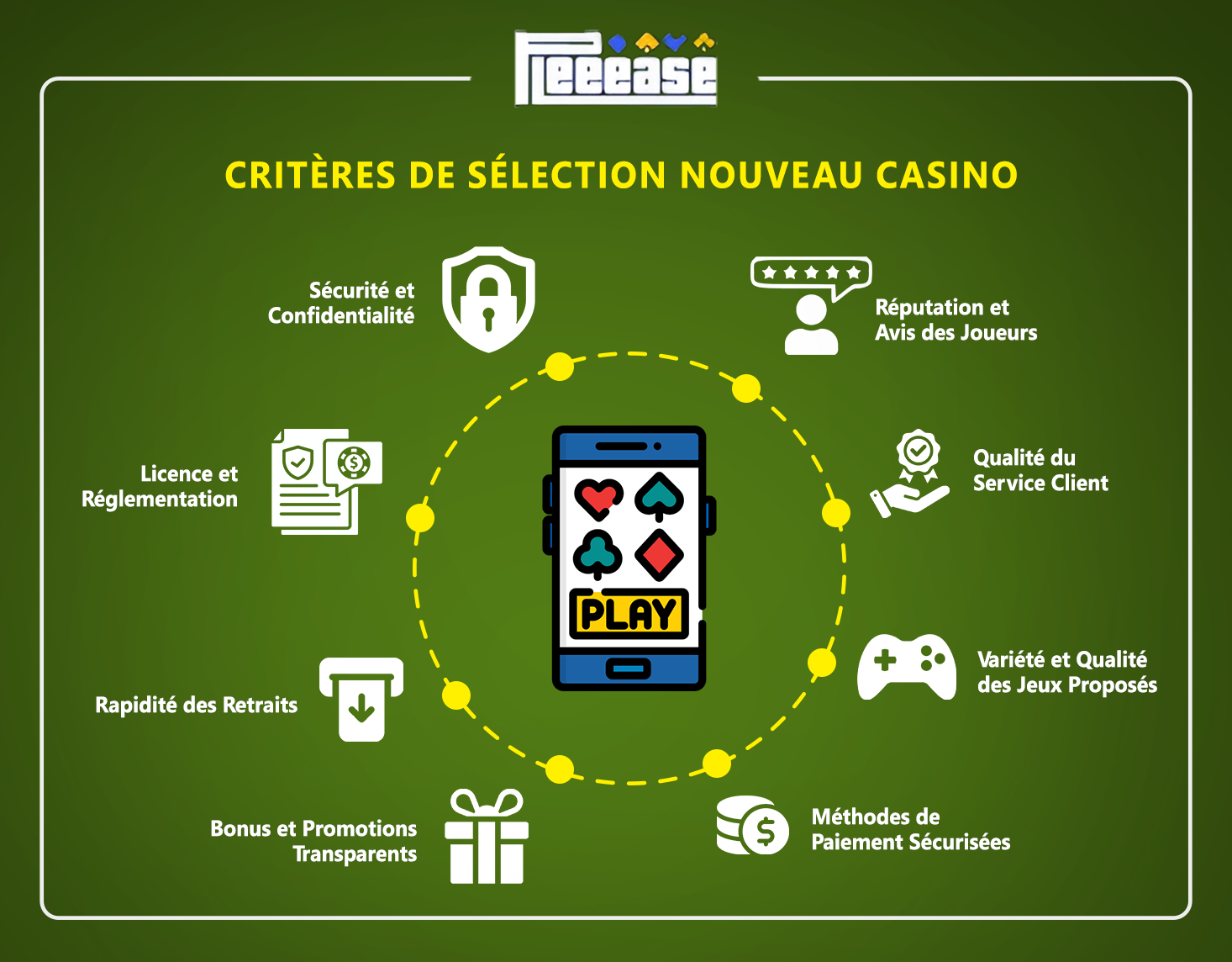 Critères de Sélection de nouveaux casinos
