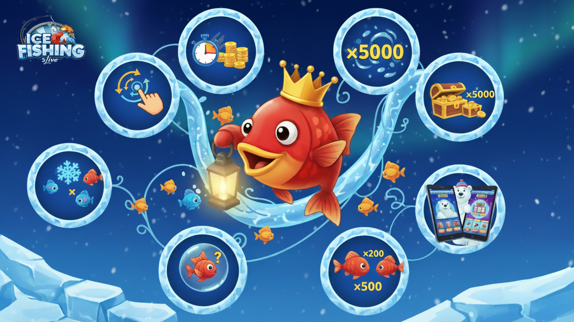 avantages Icefishing Live