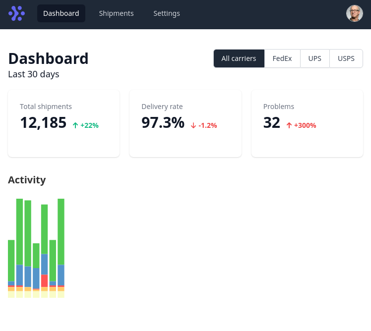 Experiment 206 Charts And Analytics