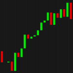 StockRise: Stock Simulator