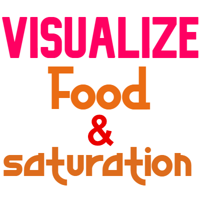Visualize Food And Saturation
