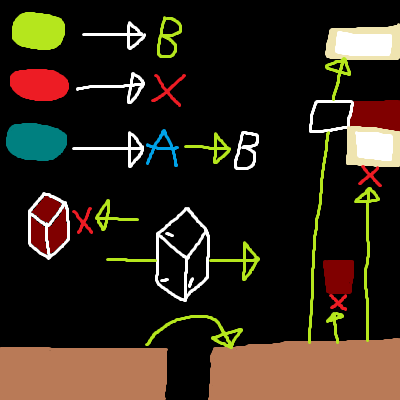 Shift-ed Teleportation Puzzle/Parkour Map