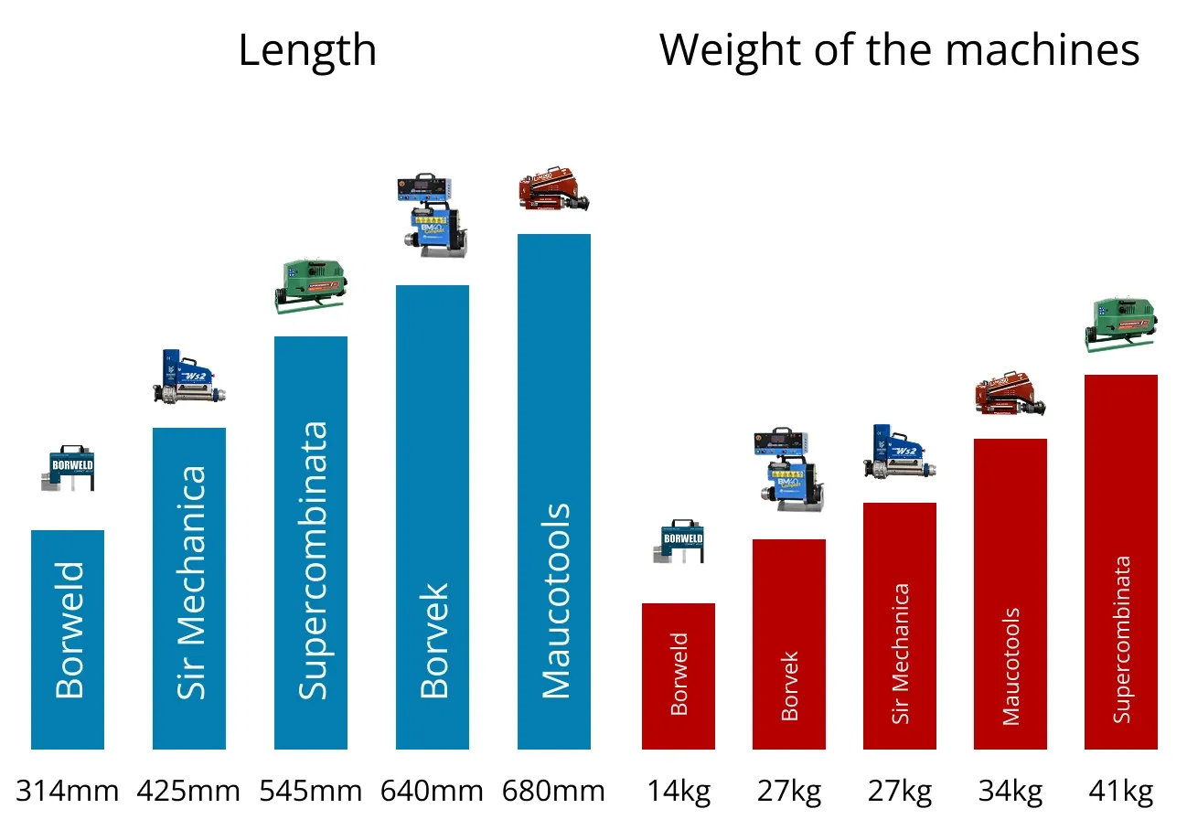 Competitors audit