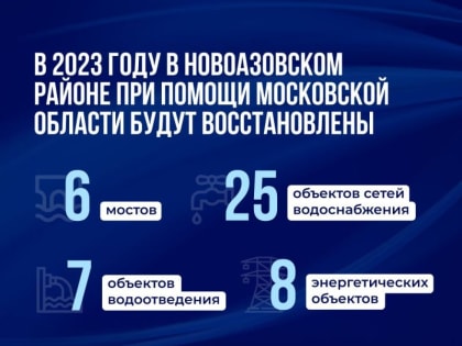 Евгений Солнцев: У Новоазовского района есть хороший туристический потенциал, а благодаря усилиям Московской области он 