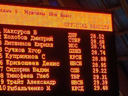 Плавцы ДНР вошли в 25 сильнейших спортсменов России