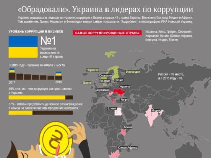 Национальное агентство по предотвращению коррупции (НАПК) подвело итоги года и опубликовало рейтинг самых коррумпированн