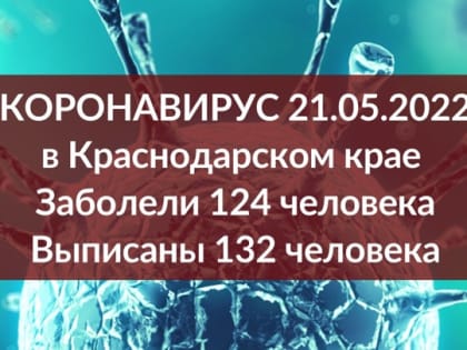 На Кубани за сутки выявили 124 новых случая ковида