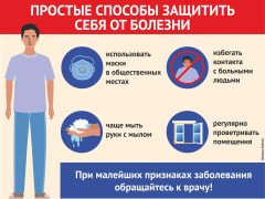 В Башкирии активизировался вирус гриппа