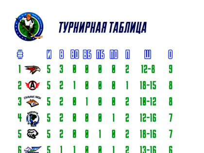 "Толпар" завершил уфимский турнир победой