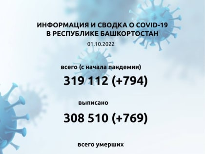 В Башкирии коронавирус унес три жизни