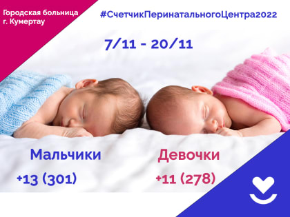 В перинатальном центре за прошедшие 2 недели родилось 24 ребенка