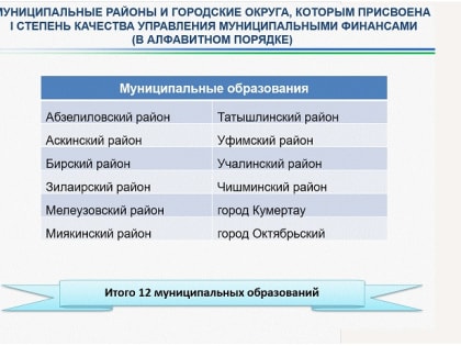Кумертау среди лучших