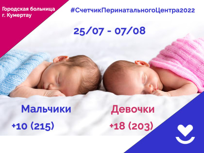 В перинатальном центре за прошедшие 2 недели родилось 28 малышей