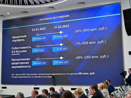 «Башспирт» вышел на международный рынок