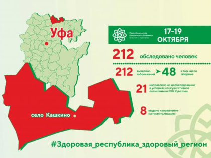 Проект «Здоровая республика - здоровый регион» Аскинский район