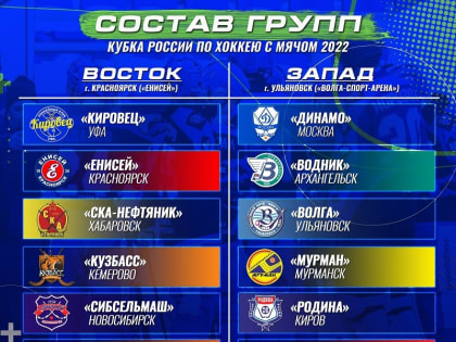 Уфимский «Кировец» в розыгрыше Кубка России сыграет на «Востоке»