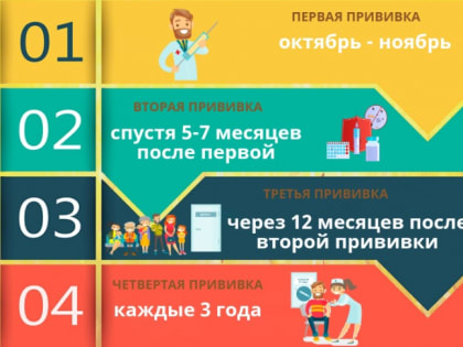 Роспотребнадзор напоминает, что осень — это самый благоприятный период для начала вакцинации против клещевого вирусного энцефалита