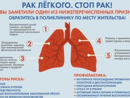 Более 836 млн. рублей из средств ОМС направлено на лечение рака легкого в амбулаторных условиях
