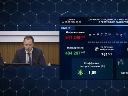 В Башкирии за минувшие сутки коронавирус выявили у 47 человек