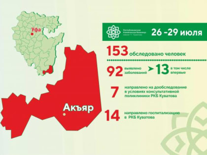 Проект «Здоровая республика - здоровый регион» Хайбуллинский район