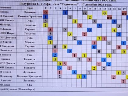 В Уфе открылся сезон мотогонок на льду