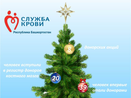 Итоги донорских акций за 2022 год в микрорайоне Инорс.