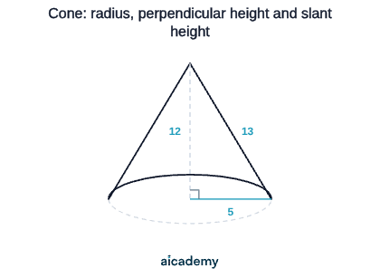 Cone with base radius 5 cm, perpendicular height 12 cm from the centre of the base to the apex, and slant height 13 cm along the sloping side, forming a right-angled triangle inside the cone.