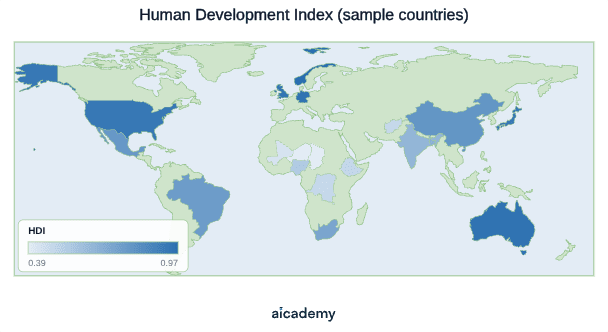 World choropleth of HDI scores: Norway, Germany, Australia and the UK sit above 0.94, Brazil, China and Mexico around 0.76 to 0.79, India 0.64, and Niger, Chad and Mali below 0.45.