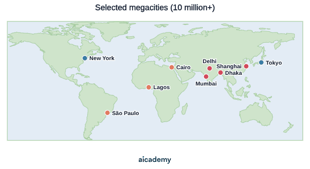 World map of selected cities of over 10 million people, clustered heavily in Asia with Tokyo, Delhi, Shanghai, Dhaka and Mumbai, alongside Lagos and Cairo in Africa, Sao Paulo in South America and New York in North America.