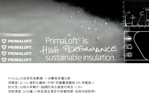 PrimaLoft 品牌識別