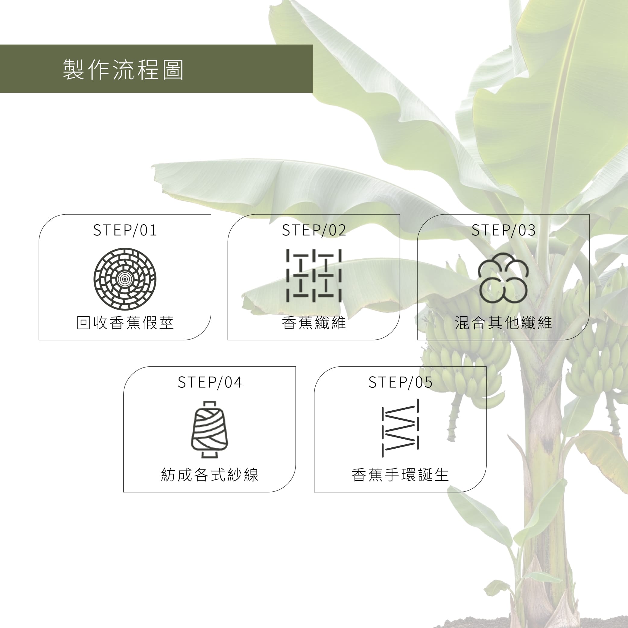香蕉莖手環工藝製程