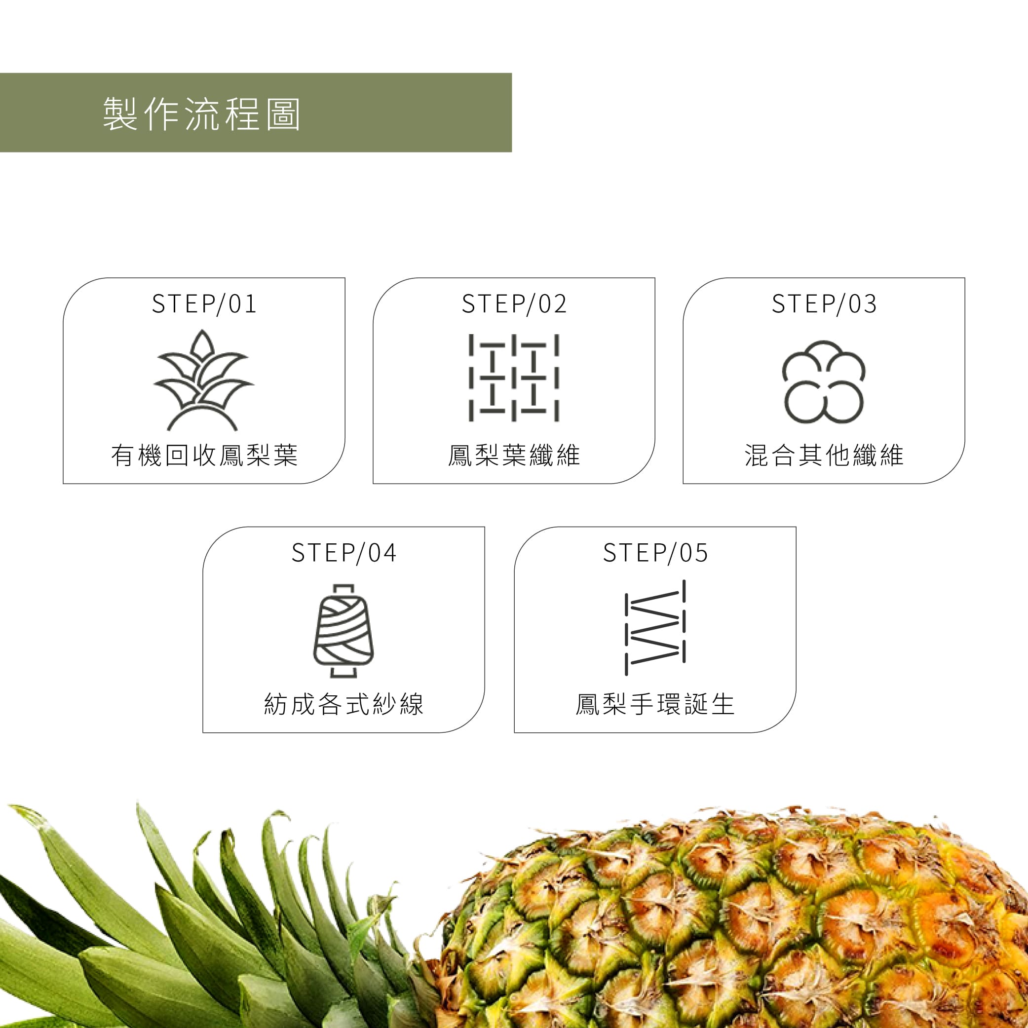 鳳梨葉手環工藝製程