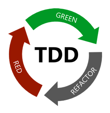 Test Driven Development icon