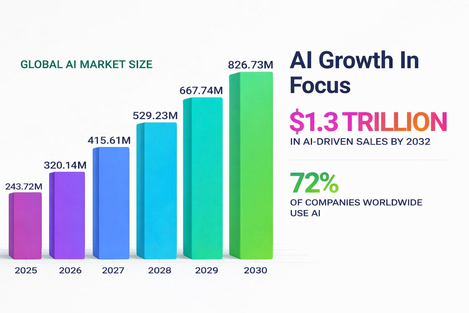 AI replacing human teams in business operations