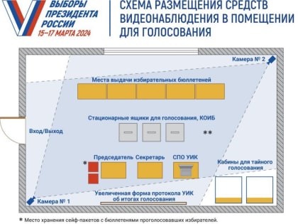 В Тульской области контроль за выборами Президента обеспечат видеонаблюдением