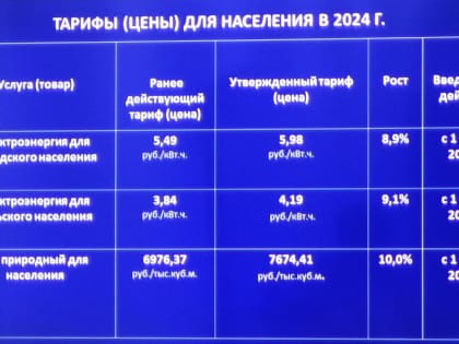 С 1 июля за ЖКУ платим по-новому: председатель тульского комитета по тарифам назвал причины индексации