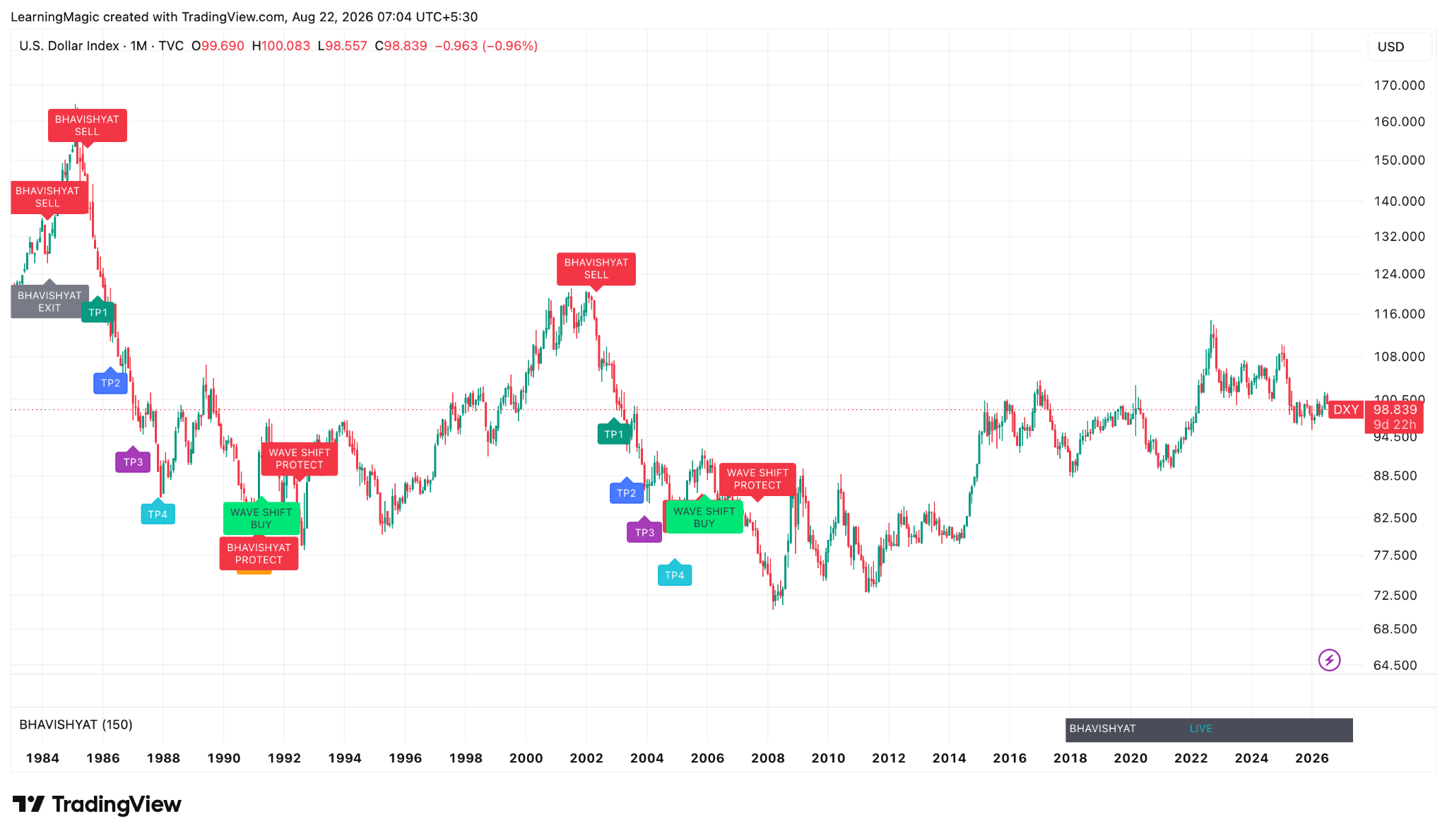 BHAVISHYAT™ Trading Indicator | Multi-Market Trading & Risk Management Engine photo