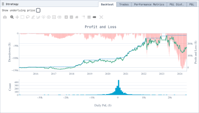 Strategy Panel: Backtest, trades and simulated per trade PL instantly implied from the pricer